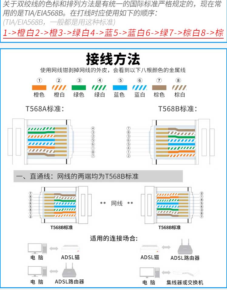 電腦網線水晶頭制作方法,網線接線順序